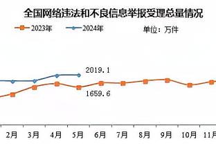 不尊重任何人除非他砍40分！狄龙：我现在仍然有同样的感觉